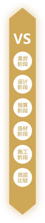 同濟經典PK其他裝修公司